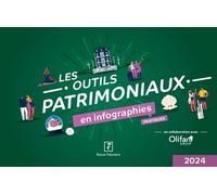 Les Outils Patrimoniaux En Infographies Pratiques