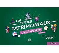 Les outils patrimoniaux en infographies pratiques 2024