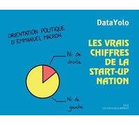 Les Vrais Chiffres De La Start-Up Nation