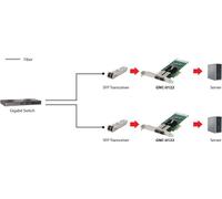 Level One GNC-0122 LevelOne Gigabit SC Fiber PCIe Network Card 4xPCIe 2xSFP