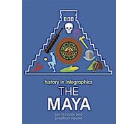 L'histoire en infographie : Les Mayas