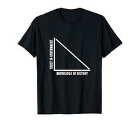Libertarien Anti-Statisme Economics Drôle Anti-Socialisme T-Shirt