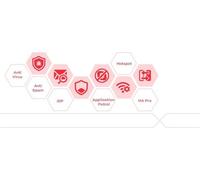 LIC-BUN, 1 mois pour la co-résiliation, Filtrage de contenu/Anti-Spam/Anti-Virus Bitdefender Signature/IDP/SecuReporter Premi