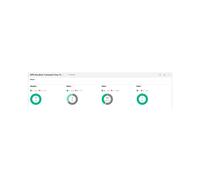 Licence HPE TC407AAE - 1 licence - Compatibilité HPE StoreEver Autoloader TapeAssure Advanced