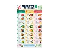 Lifestyle Medicine Poster for Integrative Health Center Waiting Area | Spark conversations about how different bodies may respond differently to various foods(Unframed,16x24inch(40x60cm))