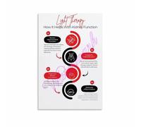 Light Kidney Function Poster for Renal Health Education | Red IR light improves renal blood flow reducing oxidative stress inflammation in kidneys(Unframed,16x24inch(40x60cm))