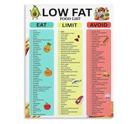 Light Meal Planning Poster for Dietitian Office and Home Nutrition Study Space