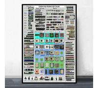 Ling88 Tableau Decoration Murale Salon,Impression sur Toile Décor À La Maison Peinture Art Mural Matériel Informatique Tableau Feuille De Triche Film Détaillé Nordique Modulaire Photos Salon-60X80Cm