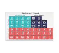 Linguistics Study Poster Speech Sound Classification Chart
