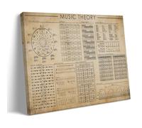 LINTEZHG Circle of Fifths Music Theory Vintage Poster décoratif sur toile Art mural pour salon, chambre à coucher, art mural, impression d'image moderne, décoration de salle familiale, 60 x 90 cm