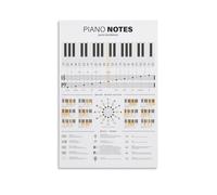 LINTEZHG Circle of Fifths Poster de piano Notes de piano Peinture décorative sur toile Art mural pour salon, chambre à coucher, art mural, impression d'image moderne, décoration de salle familiale, 50