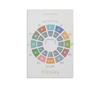 LINTEZHG Circle of Fifths White Fanart Poster Peinture décorative sur toile Art mural pour salon, chambre à coucher, art mural, impression d'image moderne, décoration de salle familiale, 60 x 90 cm