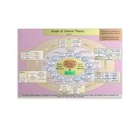 LINTEZHG Control Theory - Poster Peinture décorative sur toile Art mural Salon Poster Chambre Peinture d'art mural Impression d'image moderne Décoration de chambre familiale 40 x 60 cm