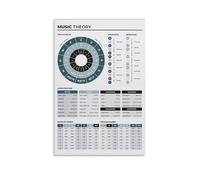 LINTEZHG Fifth of Circle Music Theory Poster Peinture décorative sur toile Art mural pour salon, chambre à coucher, art mural, impression d'image moderne, décoration de salle familiale, 60 x 90 cm