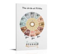 LINTEZHG Music Theory Circle of 5ths Poster blanc Peinture décorative sur toile Art mural pour salon, chambre à coucher, art mural, impression d'image moderne, décoration de salle familiale, 60 x 90