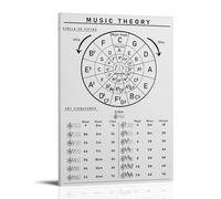 LINTEZHG Music Theory Circle of 5ths Poster d'art blanc Peinture décorative sur toile Art mural pour salon, chambre à coucher, art mural, impression d'image moderne, décoration de salle familiale, 20