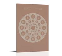 LINTEZHG The Circle of Fifths Brown Poster Peinture décorative sur toile Art mural pour salon, chambre à coucher, art mural, impression d'image moderne, décoration de salle familiale, 20 x 30 cm