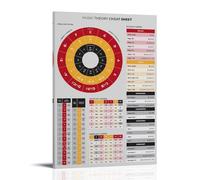 LINTEZHG The Circle of Fifths Music Theory Poster Peinture décorative sur toile Art mural pour salon, chambre à coucher, art mural, impression d'image moderne, décoration de salle familiale, 30 x 45