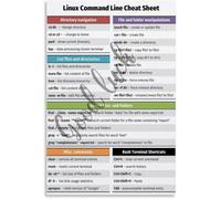 Linux Code Reference Poster Canvas Wall Art