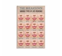 Lip Piercing Placement Guide Poster for Piercing Artists and Studio Walls