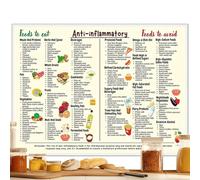 Liste des aliments Art de la liste - Affiche de conversion de nutrition professionnelle, écran mural en toile durable | Référence diététique, typographie claire pour une alimentation saine, r