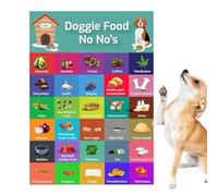 Liste des Aliments pour Chiens - Magnet de sécurité pour Aliments pour Chiens, Tableau de Guide d'alimentation pour Chien | Guide Alimentaire sûr pour Chiens Magnet avec, Barres de santé