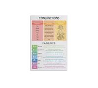 Literacy Poster Compound Sentence Builder Conjunction Reference