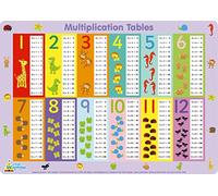 Little Wigwam Set de Table Multiplication Multiplication