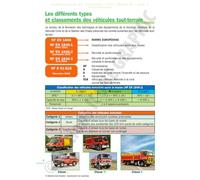 Livre Formation de spécialité Sapeur-Pompier - Conducteur de véhicule Tout-terrain - COD2