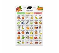 LLBOGRGGN AIP Diet Food Chart Poster, Autoimmune Protocol Grocery List Guide Canvas Painting Wall-Art for Kitchen Decor and Healthy Eating(Framed,08x12inch(20x30cm))