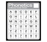 LLBOGRGGN Alpha Bravo Charlie Morse Code Metal Sign For Classroom Wall Decor Communications Study Reference Poster Teacher Gift Tin 8 X 12 inch
