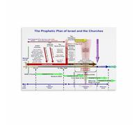 LLBOGRGGN Ancient to Modern History Timeline Chart Canvas Wall-Art Print for Classroom Home Office Educational Decor(Framed,08x12inch(20x30cm))