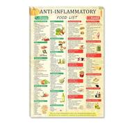 LLBOGRGGN Antioxidant Rich Foods Chart, Healthy Eating Guide & Gut Friendly List, Nutrition Infographic Wall-Art for Kitchen, Home Office (Framed,12x18inch(30x45cm))