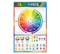 LLBOGRGGN Artist Color Theory Reference Poster with Color Wheel - Educational School Classroom Wall Decor for Teaching, Studio, and Bedroom(Framed,08x12inch(20x30cm))