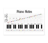 LLBOGRGGN Beginner Piano Notes Poster - Music Cheat Sheet & Educational Wall Art, Unframed Print for Music Classroom or Piano Room(Framed,08x12inch(20x30cm))
