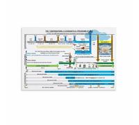 LLBOGRGGN Bible Study Wall-Art - Timeline of God's Dispensations & Covenants, Educational Print for Deep Study, Homeschool, Prayer Room (Unframed,08x12inch(20x30cm))