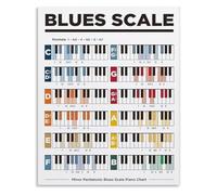 LLBOGRGGN Blues Scale Chart for Piano Minor Pentatonic Poster Music Education Tin Sign Wall-Art Decor Modern Home(Framed,12x18inch(30x45cm))