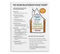 LLBOGRGGN Building a Sound Relationship Home Infographic Poster Canvas Print for Therapists(Unframed,16x24inch(40x60cm))