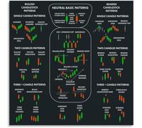 LLBOGRGGN Candlestick Chart Poster Technical Analysis Patterns Cheat Sheet Canvas Wall-Art for Day Traders Office Wall Decor(Framed,12x18inch(30x45cm))