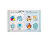 LLBOGRGGN Chemistry Educational Poster - Comparing Chemical vs Physical Changes, Visual Learning Aid for Classroom & Tutoring Center (Unframed,08x12inch(20x30cm))