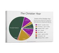 LLBOGRGGN Circular Wall Calendar Poster - The Catholic Liturgical Year with Feasts, Inspirational Gift & Educational Decor for Bedroom, Office, Church(Framed,12x18inch(30x45cm))