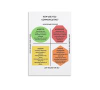 LLBOGRGGN Communication Skills Poster, Reflective Guide for Better Conversations, Office or Counseling Room Wall-Art Decor(Framed,12x18inch(30x45cm))
