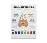 LLBOGRGGN Comprehensive Music Rhythm Poster Theory Chart with Time Signature BPM Guide Educational Art for Piano Lessons and Home Office Decor(Framed,12x18inch(30x45cm))