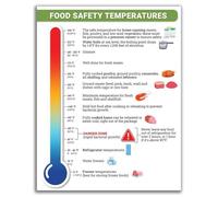 LLBOGRGGN Danger Zone & Cooking Temp Chart - Food Safety Reference Poster for Kitchen Wall, Restaurant, School Cafeteria Compliance Sign(Framed,08x12inch(20x30cm))