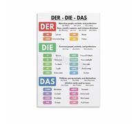 LLBOGRGGN Definite Articles Chart Der Die Das Grammar Poster Canvas Wall-Art Print for Study Room Office Home School(Unframed,16x24inch(40x60cm))
