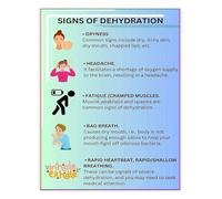 LLBOGRGGN Drink Water Stay Hydrated Poster Hydration Chart Health Wellness Info Graphic for Gym Office Sports Room Wall-Art(Unframed,08x12inch(20x30cm))