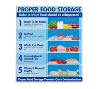 LLBOGRGGN Educational Kitchen Poster How to Maximize Fridge Freshness Canvas Wall-Art for Apartment(Unframed,08x12inch(20x30cm))