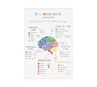 LLBOGRGGN Educational Mental Health Poster - Neuroscience Art The Mind and Body Link Psychology Print for Office Library Dorm Decor(Framed,08x12inch(20x30cm))