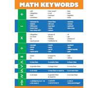 LLBOGRGGN Educational Poster Set: Math Keywords & Classroom Management - Essential Charts for Grades 6-12, Teacher Resources & Homeschool Decor(Framed,08x12inch(20x30cm))