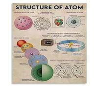 LLBOGRGGN Educational Science Poster Atom Structure Knowledge Canvas Wall-Art for School Classroom and Home Learning Decor(Framed,12x18inch(30x45cm))